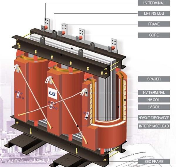 LS’s Cast Resin Transformer